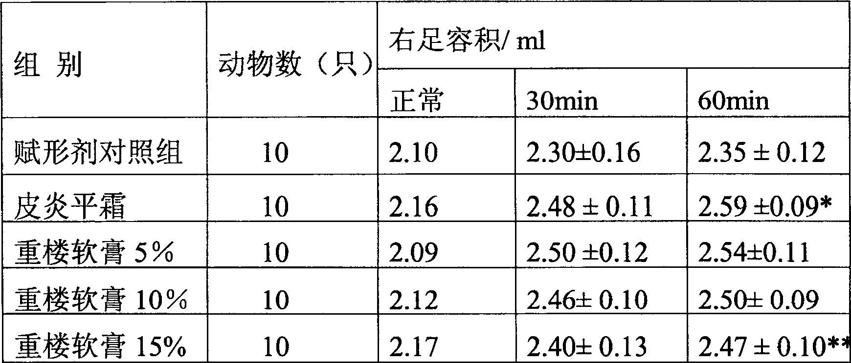 Method for preparing paris polyphylla total saponin and its use