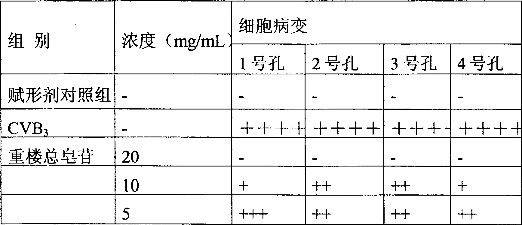 Method for preparing paris polyphylla total saponin and its use