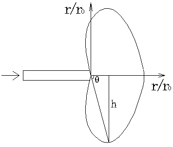 A method for judging the feasibility of residual coal mining in the middle of compound residual mining area