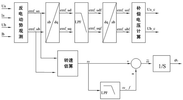 A medium-speed torque compensation method and device for a two-phase hybrid stepping motor