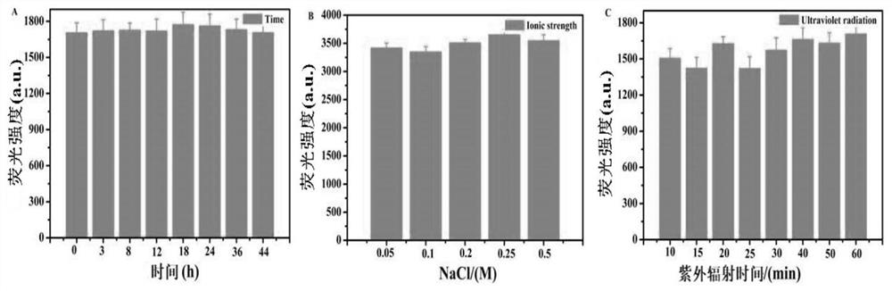 Fluorescent copper nanocluster and preparation method and application thereof