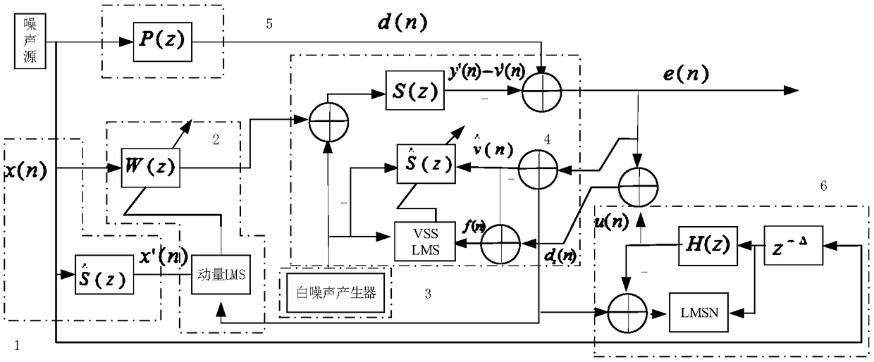 Cross-updated active noise control system based on novel algorithm for online identification of secondary channel