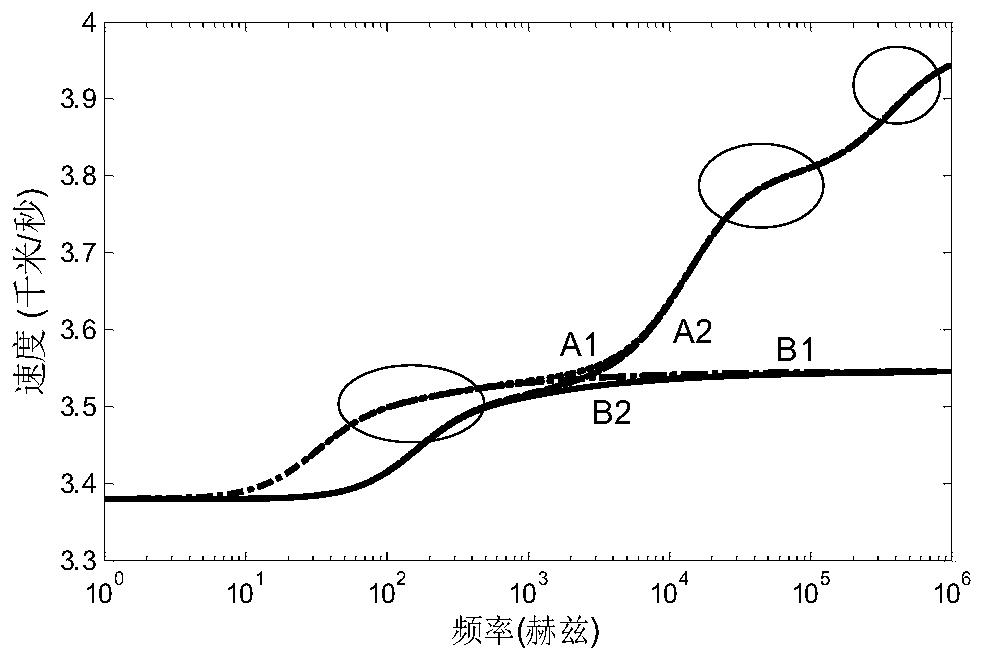 Avaf simulation method and device based on multi-scale rock physics model