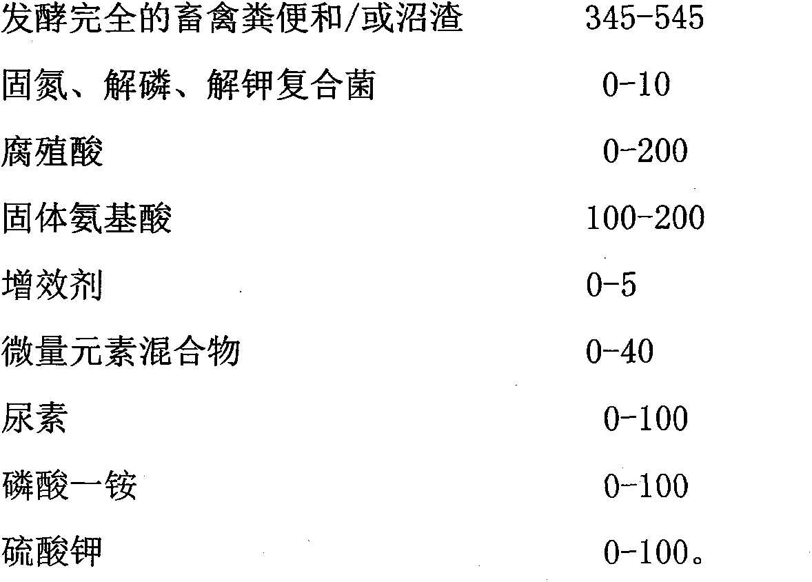 Preparation method of functional bioorganic (bioinorganic) fertilizer special or fruit trees