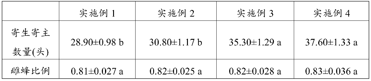 Method for improving female ratio of trichogramma progeny and application of method