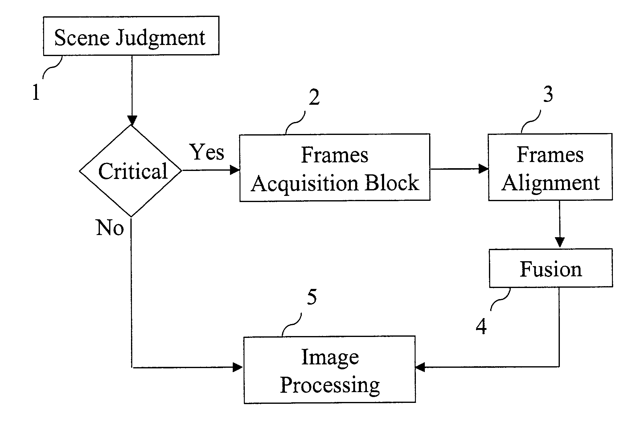 Method for merging digital images to obtain a high dynamic range digital image