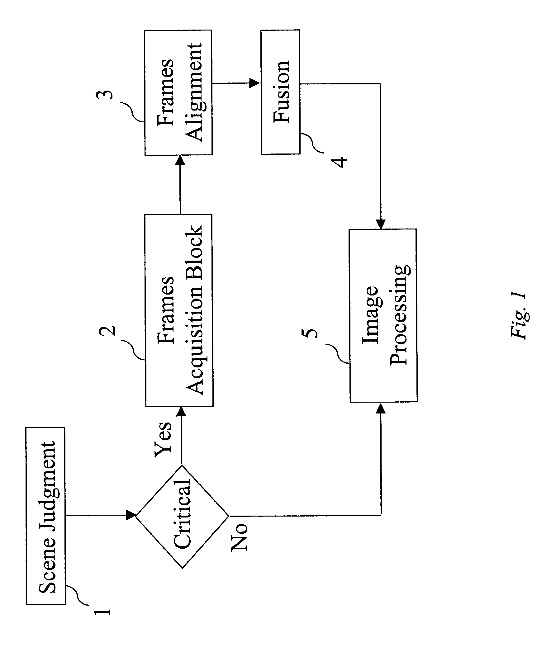 Method for merging digital images to obtain a high dynamic range digital image