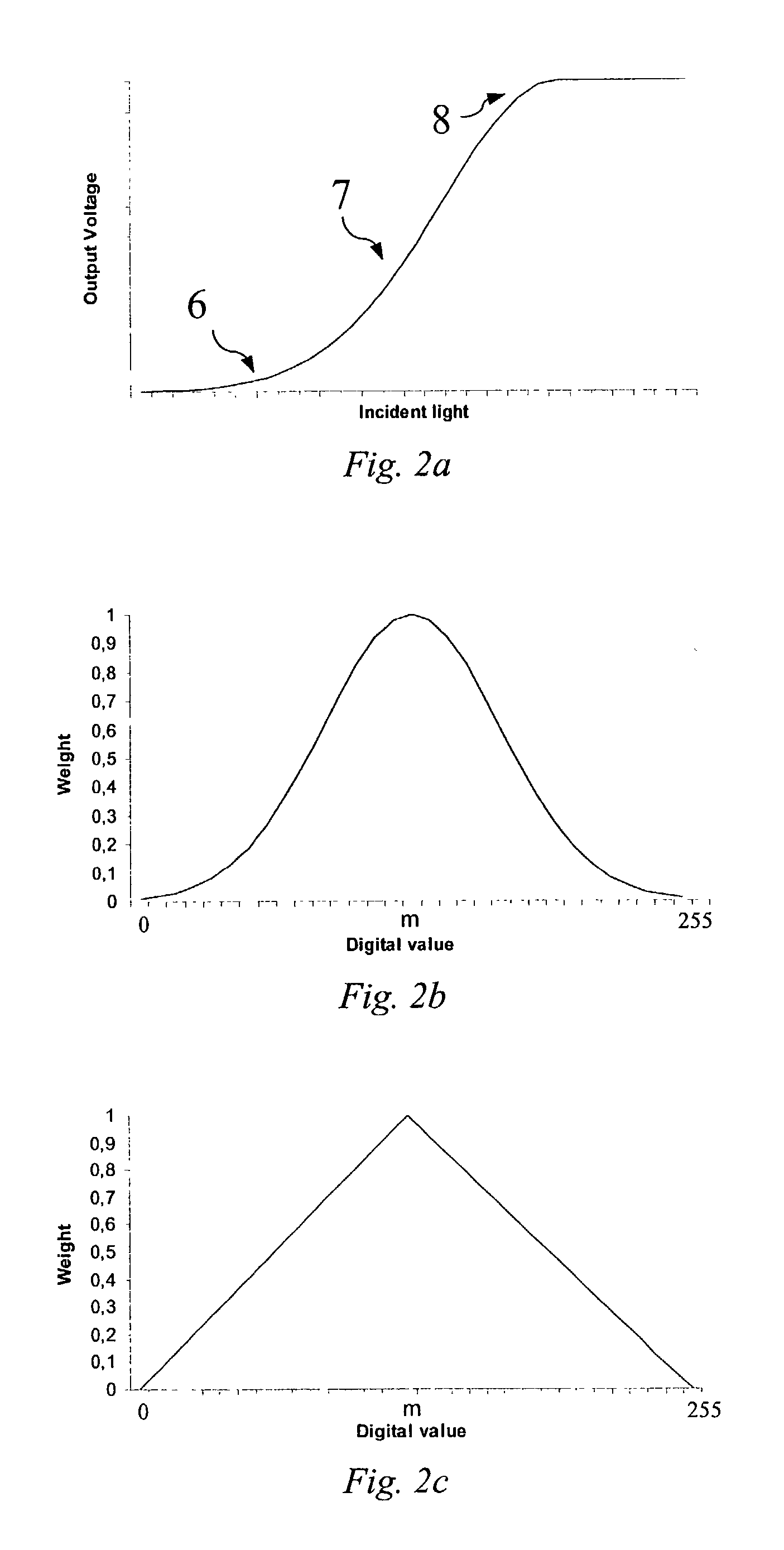 Method for merging digital images to obtain a high dynamic range digital image