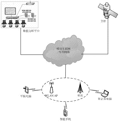 User perception based wireless network optimization method and user perception based wireless network optimization system