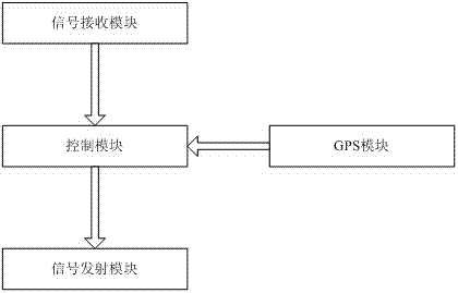 User perception based wireless network optimization method and user perception based wireless network optimization system