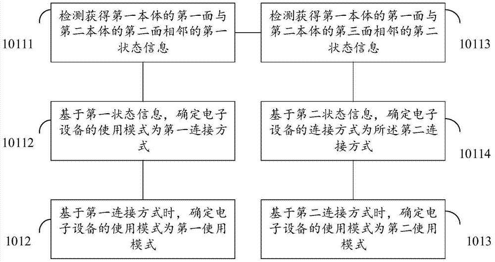 A charging method and electronic device