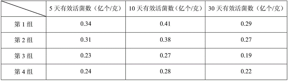 Hardening-preventing microorganism coated fertilizer