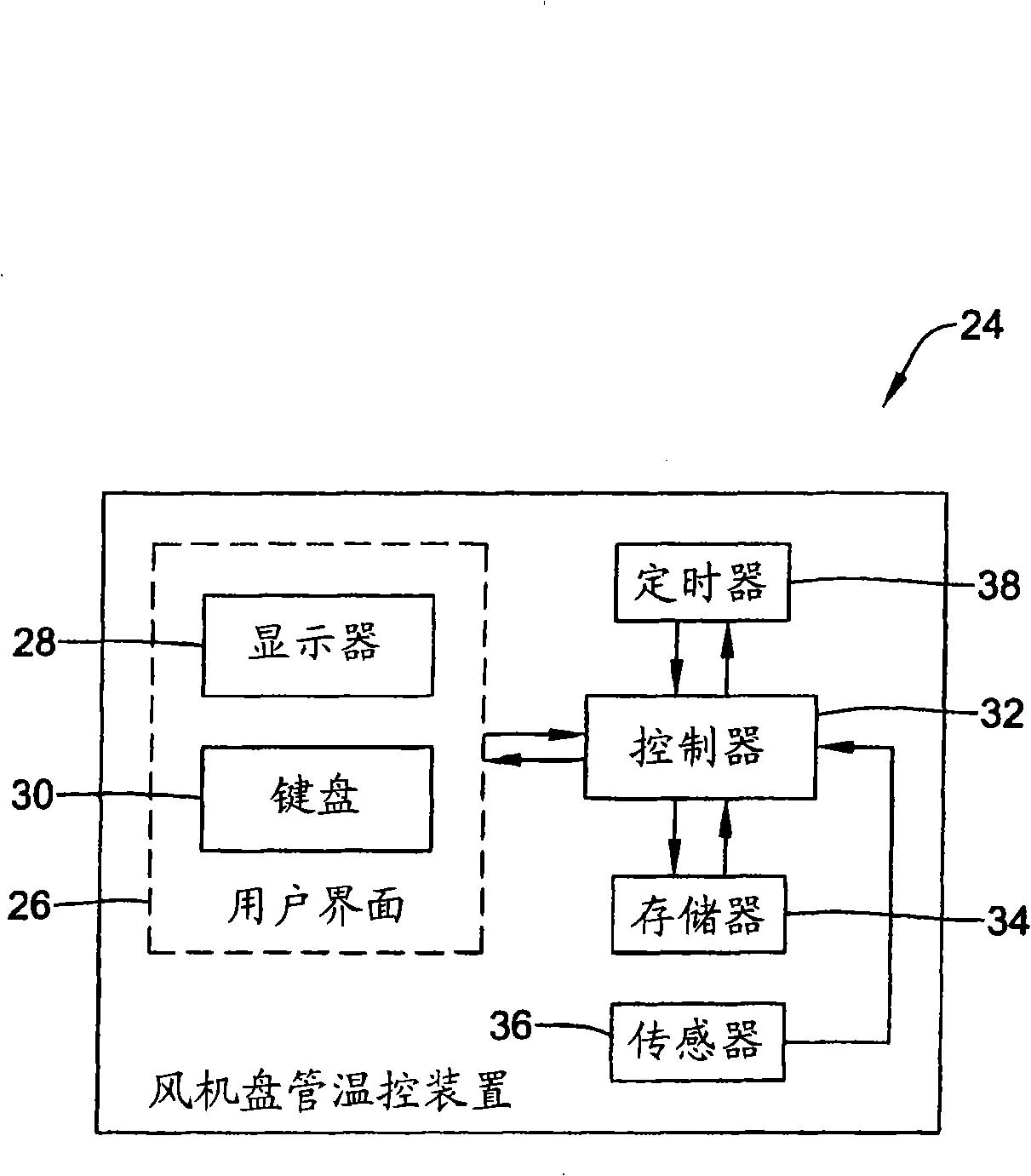 Fan coil thermostat with activity sensing