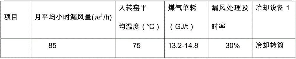 Method of dynamic monitoring of air leakage in clinker sensible heat recovery system for titanium dioxide production