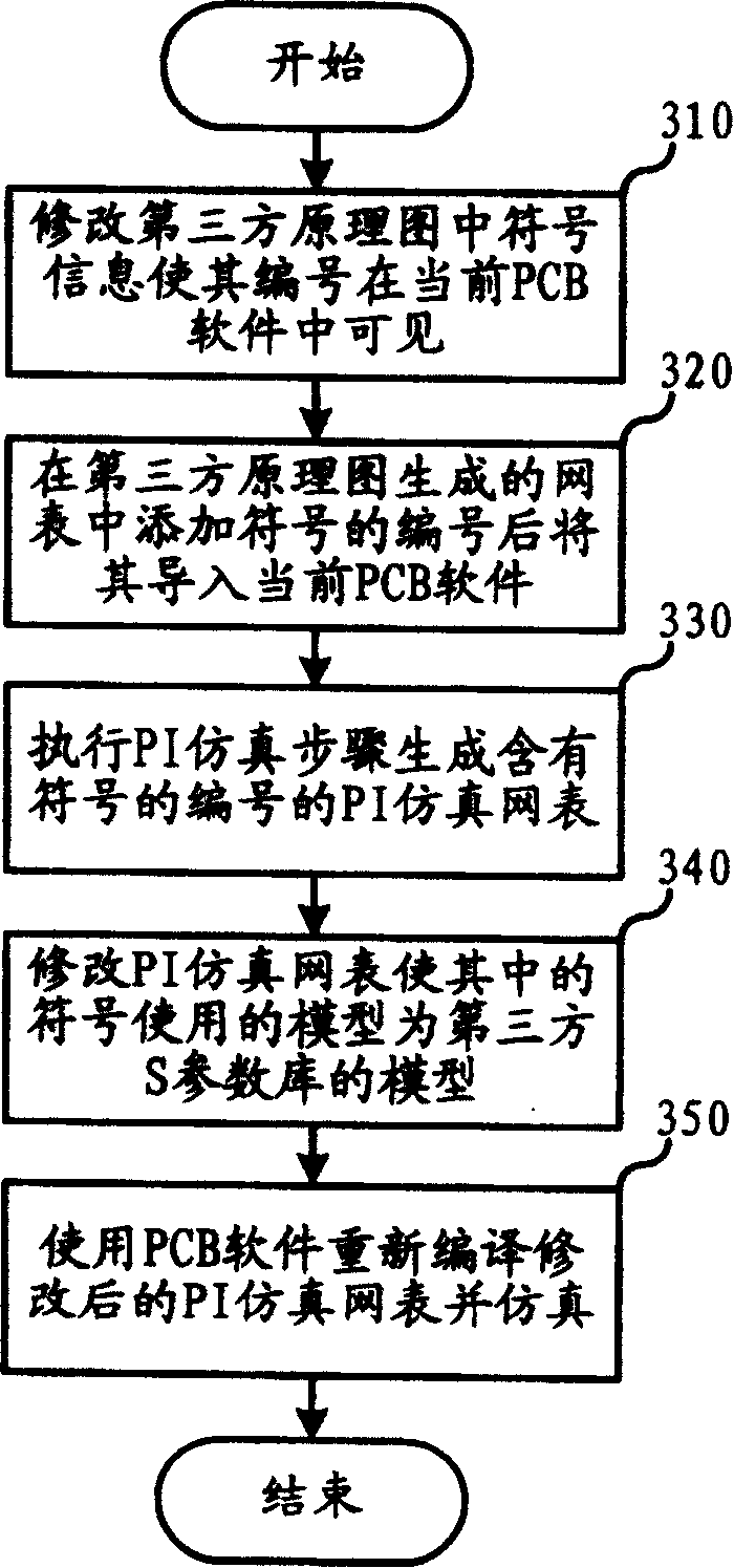 Method for printed circuit board power completeness simulation