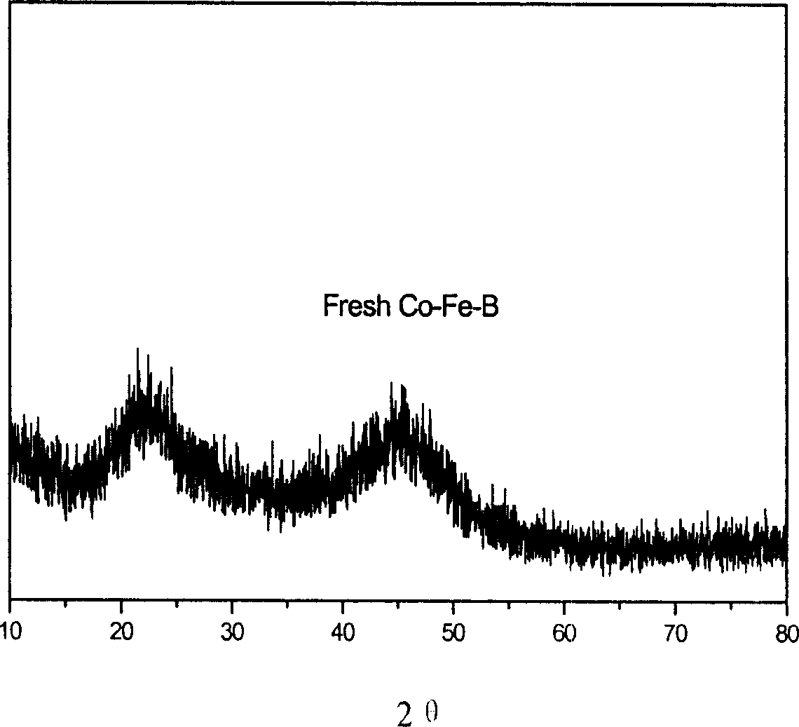 Co-Fe-B amorphous alloy catalyst, its preparation method and application