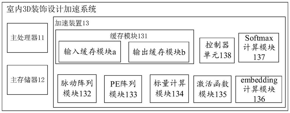 Hardware acceleration system and method based on 3D scene design