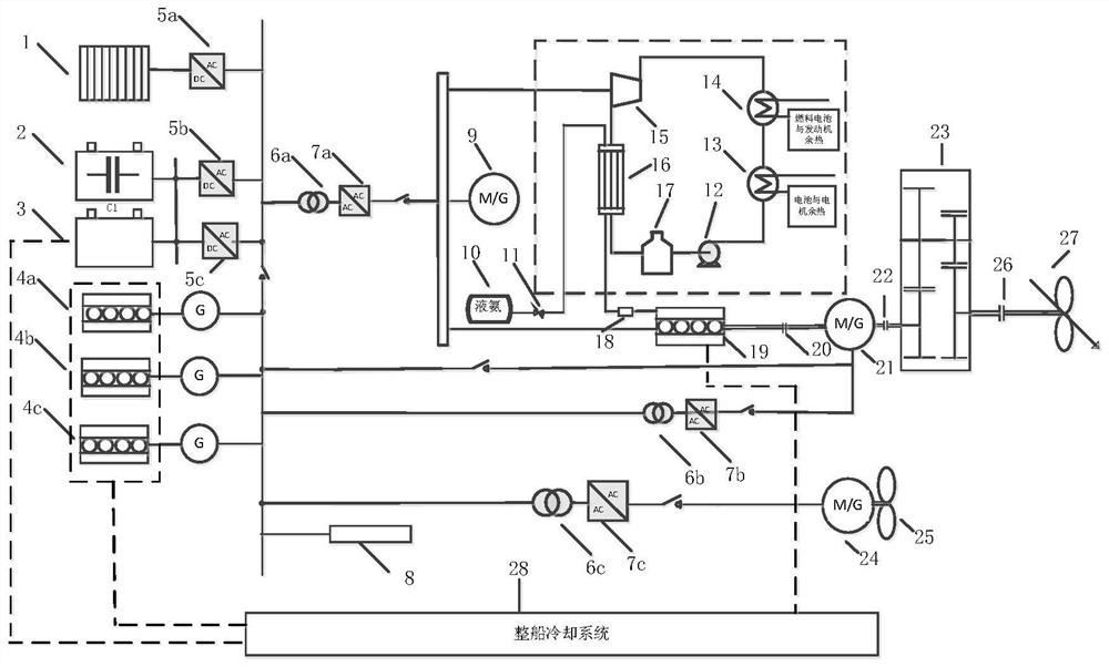 An integrated power turbine single-shaft dual-motor marine ammonia-electric hybrid power system