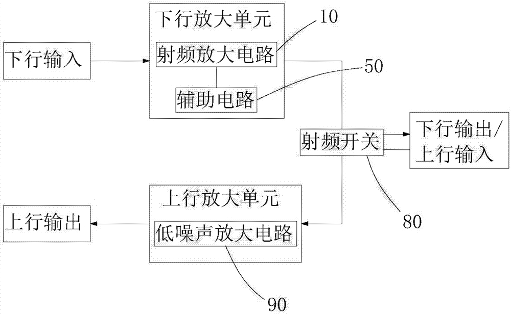 Radio frequency amplifier module and amplification method thereof