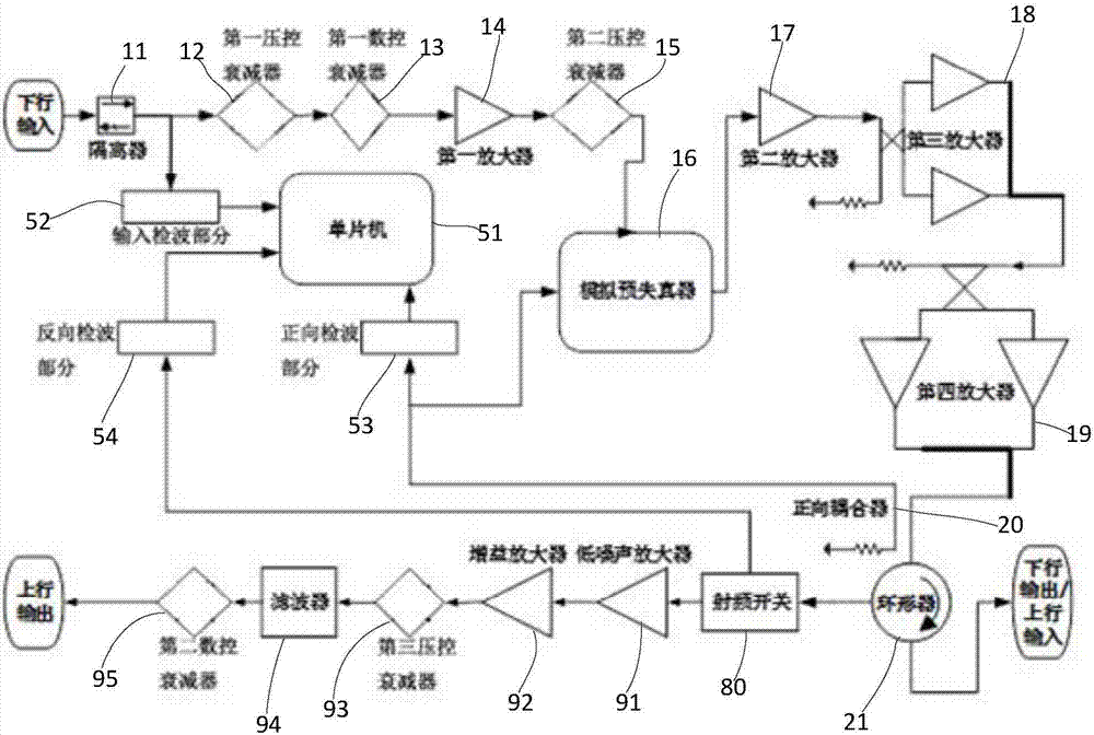 Radio frequency amplifier module and amplification method thereof