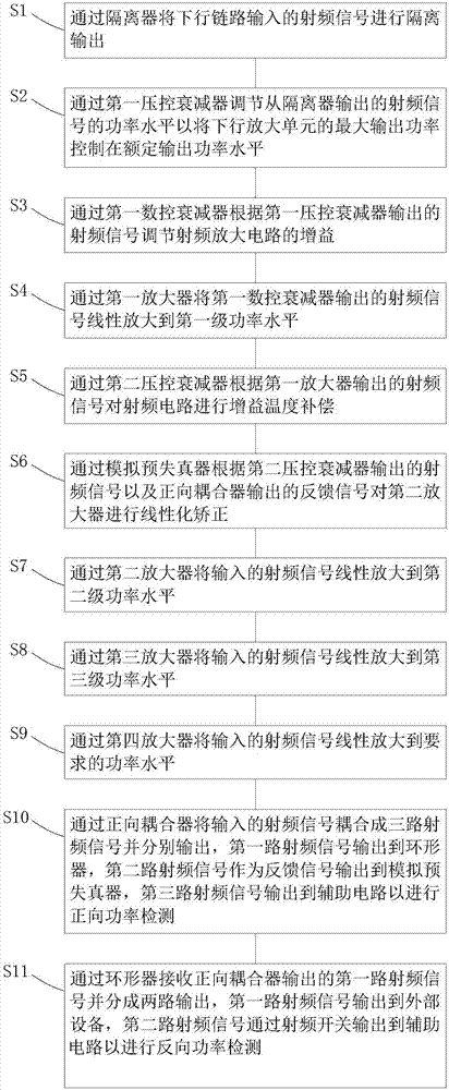 Radio frequency amplifier module and amplification method thereof