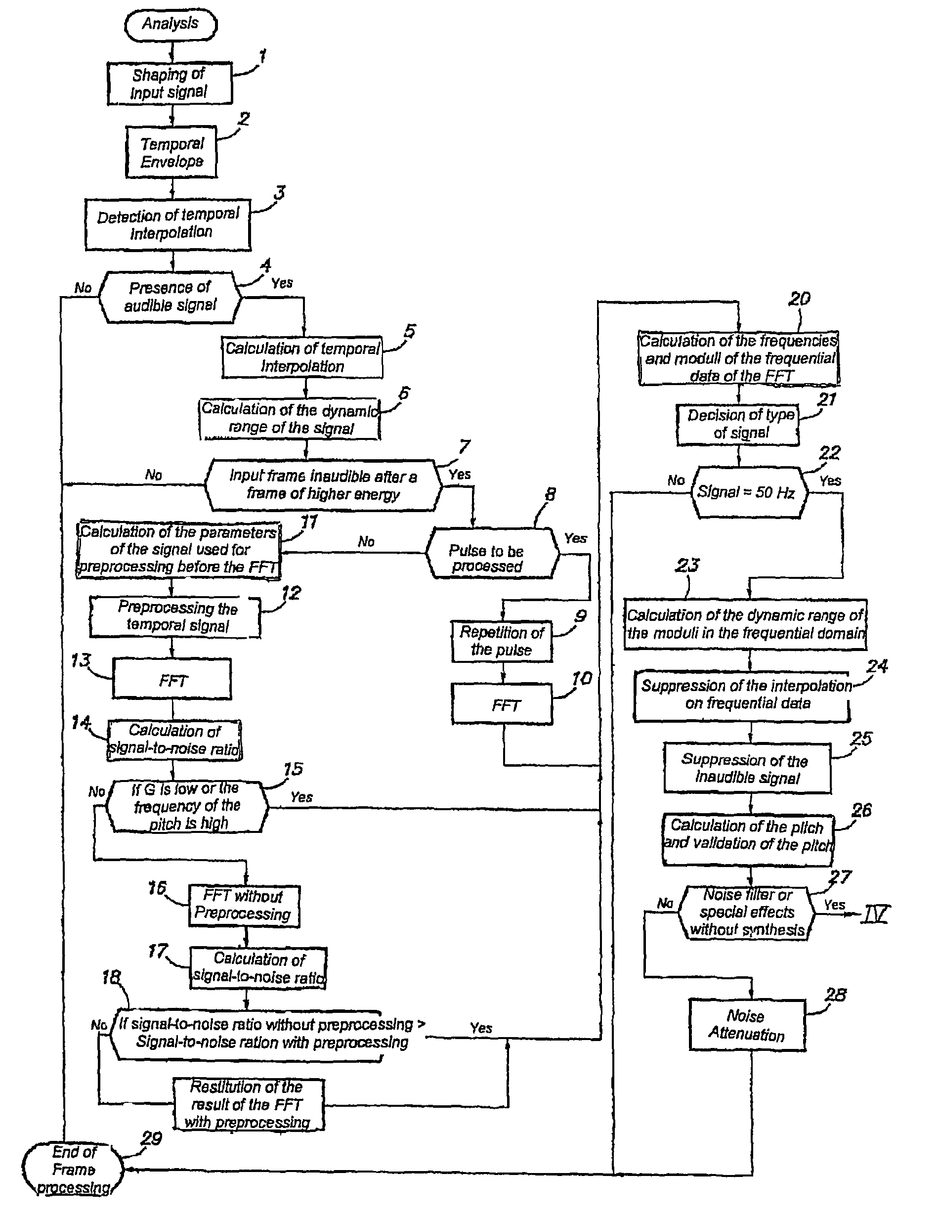 Method for differentiated digital voice and music processing, noise filtering, creation of special effects and device for carrying out said method