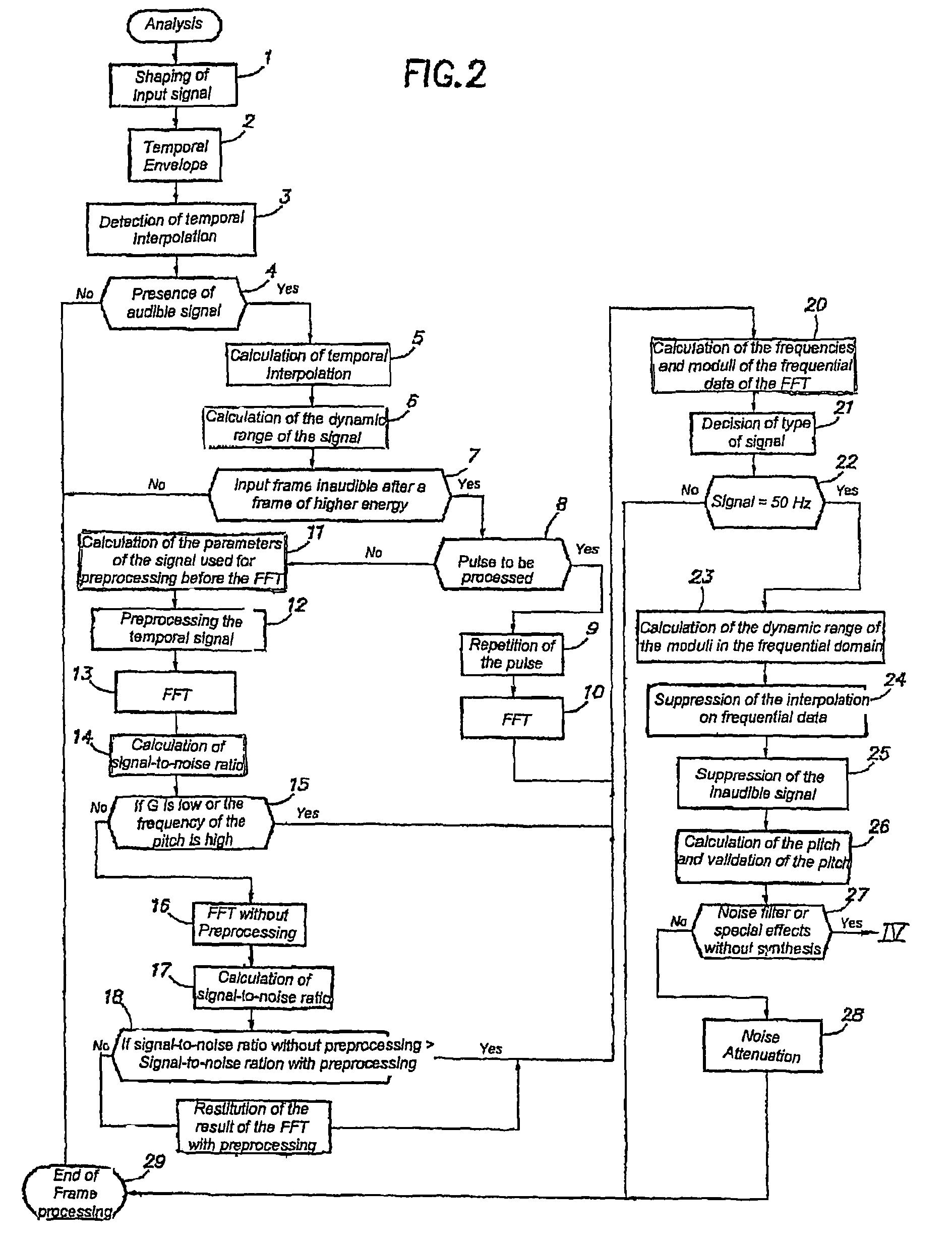 Method for differentiated digital voice and music processing, noise filtering, creation of special effects and device for carrying out said method