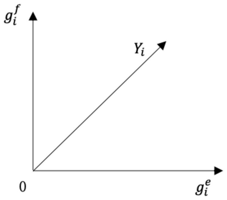 Method and device for evaluating speed motion