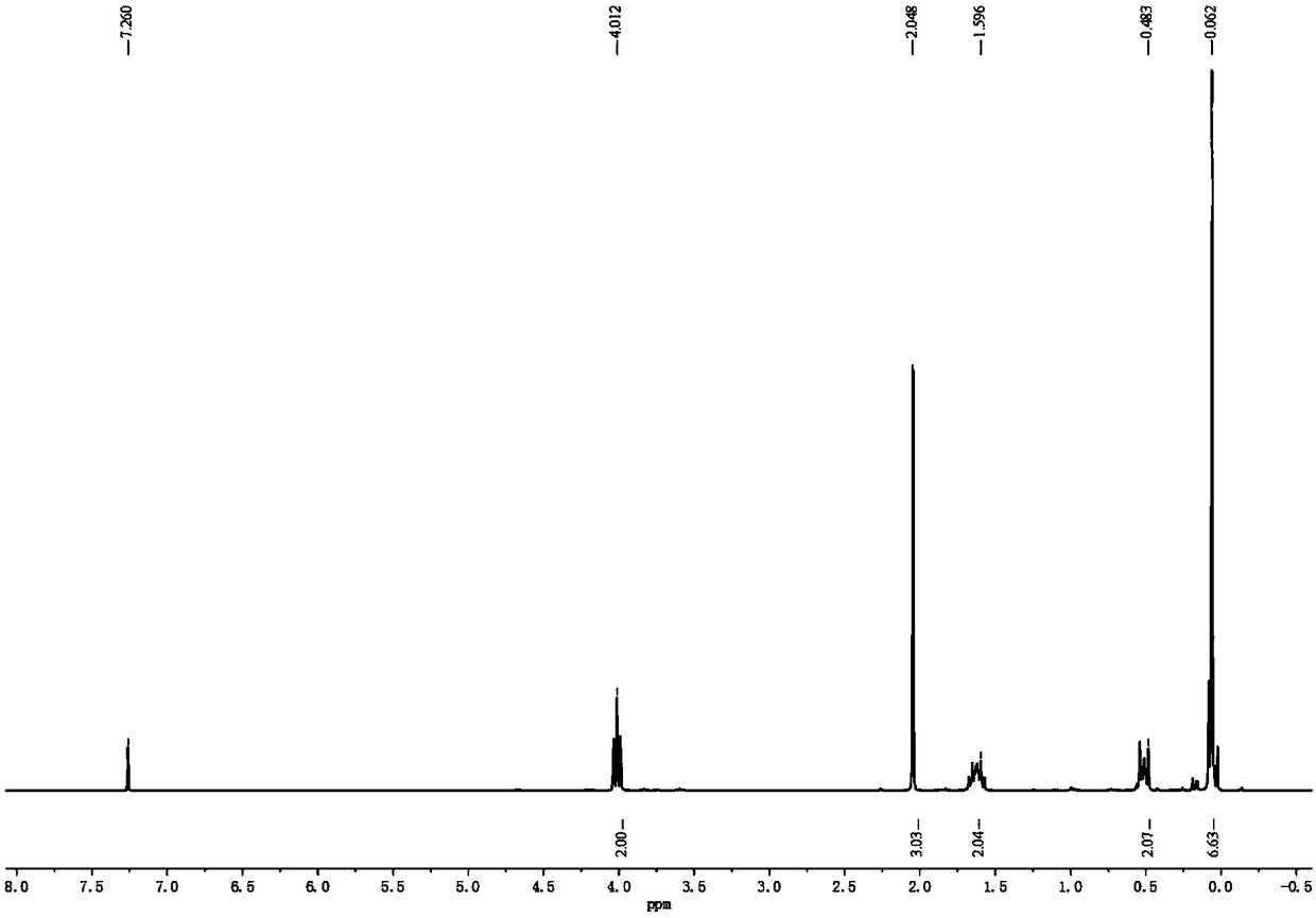 A kind of method for preparing hydroxyalkyl disiloxane