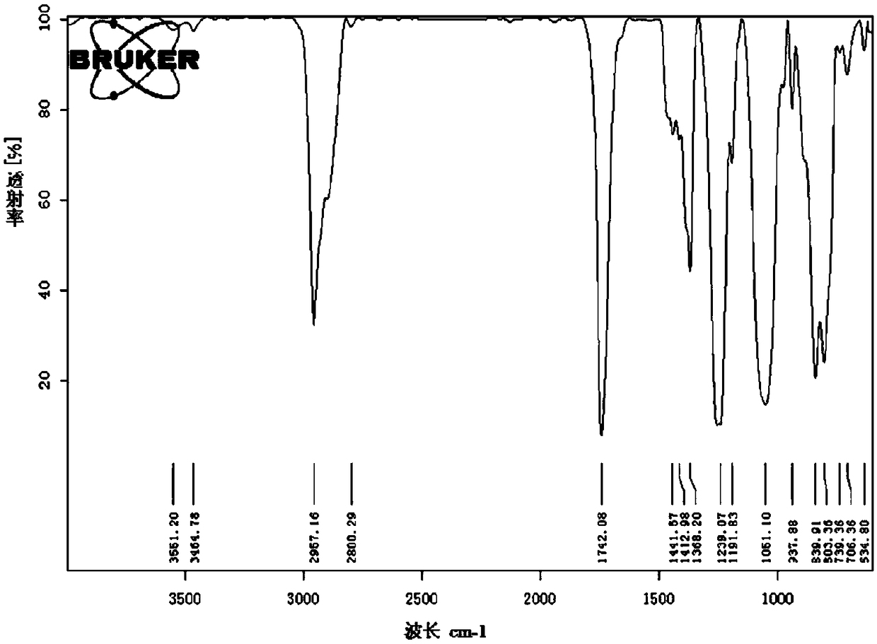 A kind of method for preparing hydroxyalkyl disiloxane