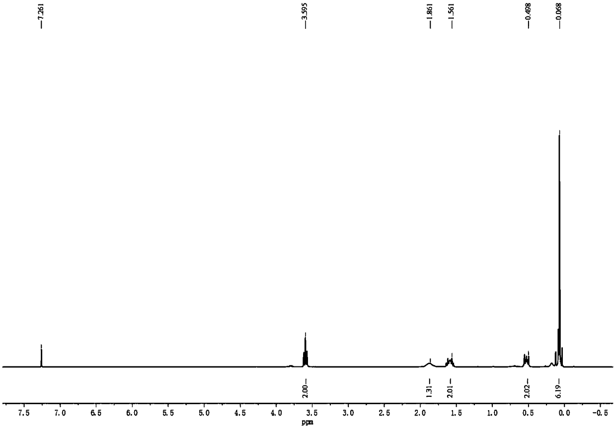 A kind of method for preparing hydroxyalkyl disiloxane