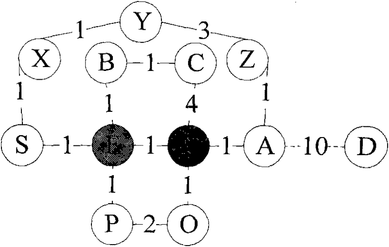 IP fast rerouting method for improving inter-domain routing OSPF algorithm