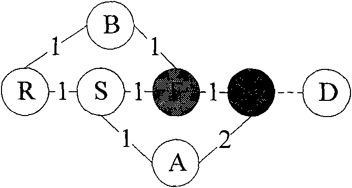 IP fast rerouting method for improving inter-domain routing OSPF algorithm