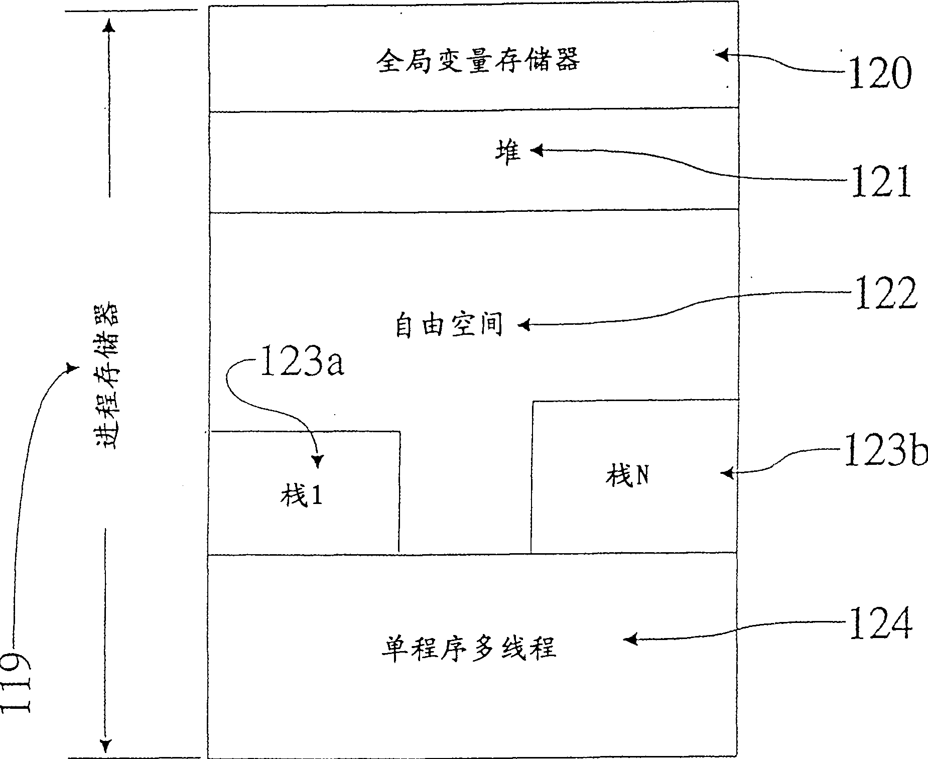 High-performance unblocking parallel memory management device for coordinative executed parallel software