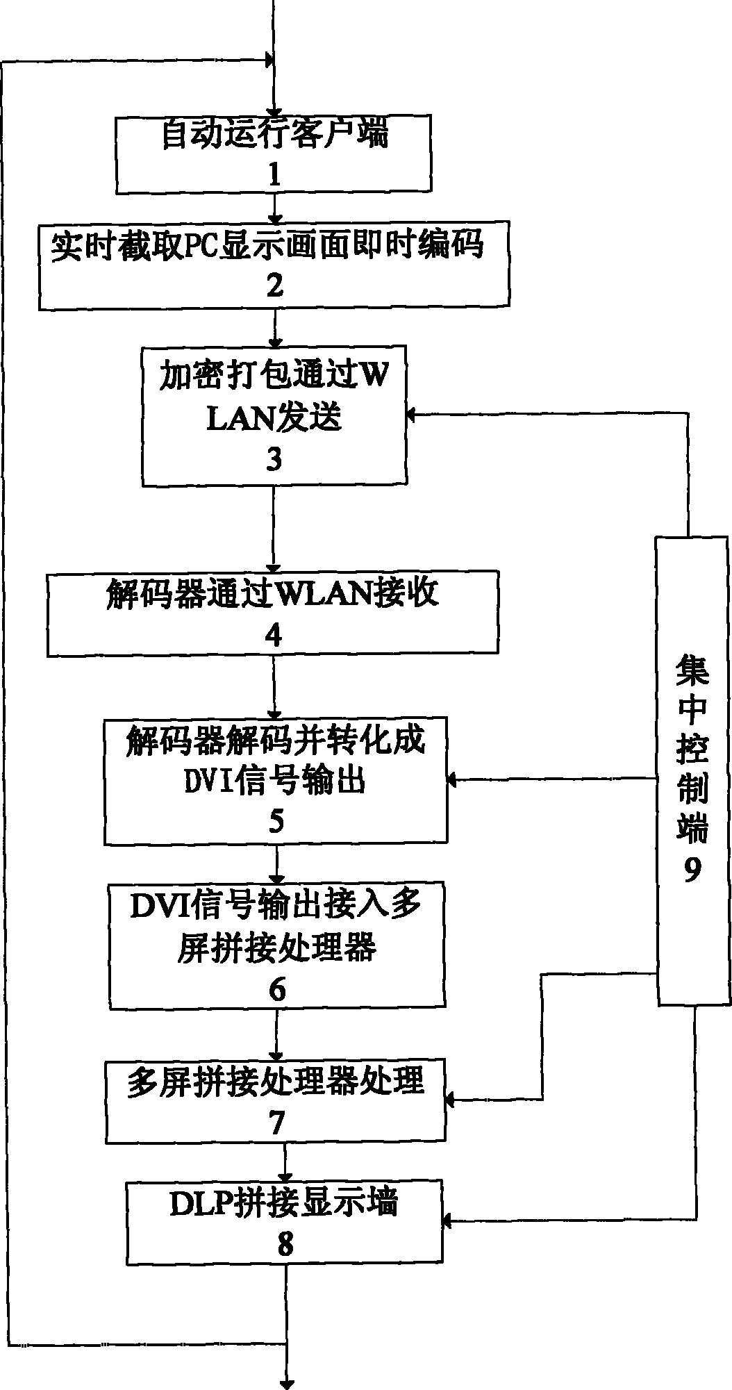 Wireless network transmission RGB signal processing method for multi-screen splicing display wall