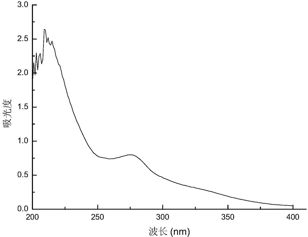 Preparation method of real silk fabric having uvioresistant function