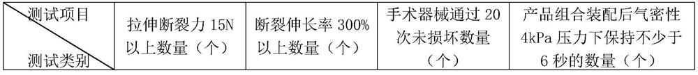 A kind of trocar valve material and its preparation method and application