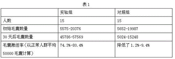 Hair follicle nutrient activating liquid and preparation method thereof