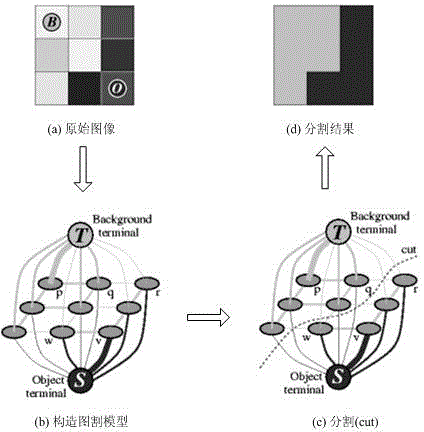 Human eye state recognition method based on graph cut model