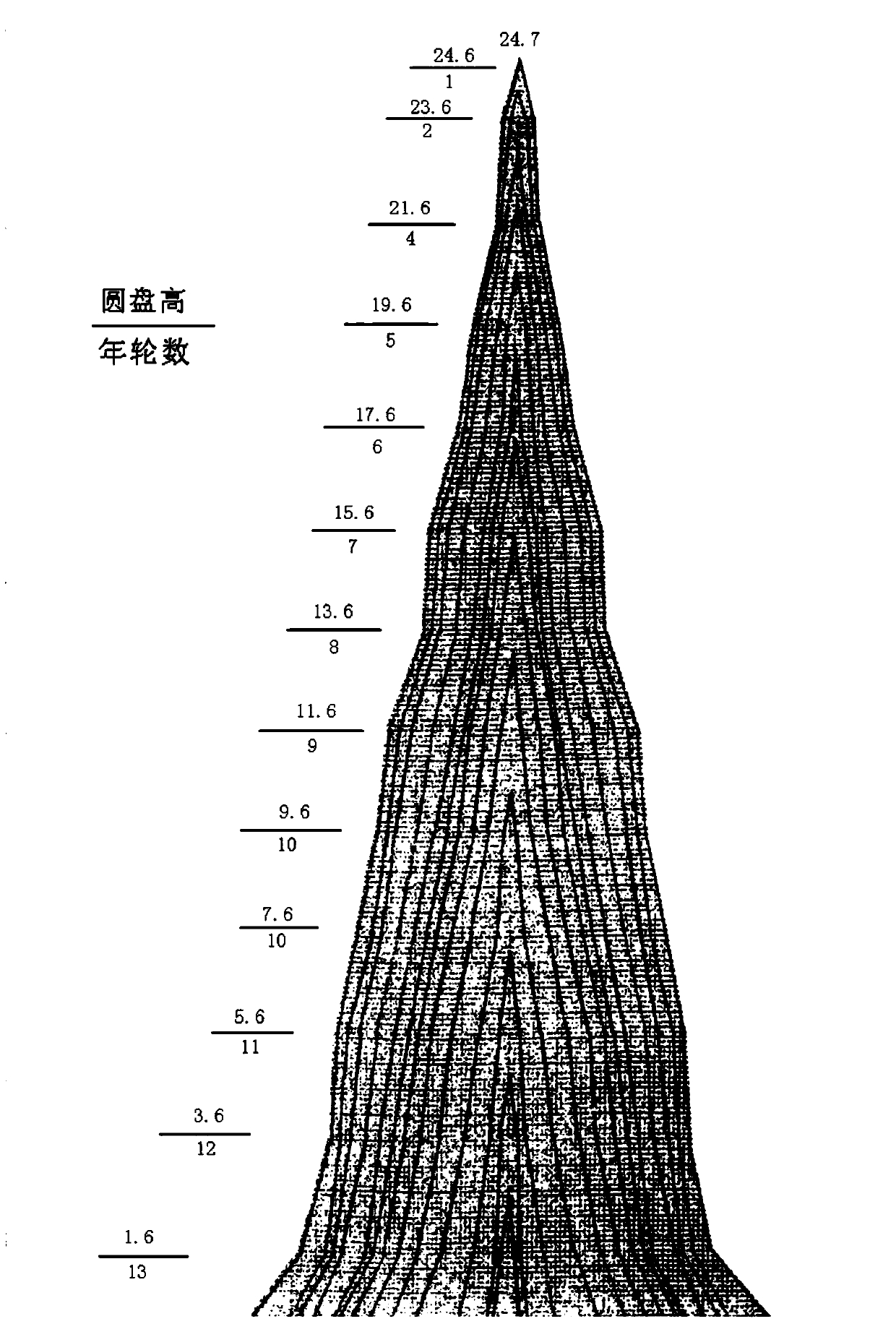 Tree crossing design method for transmission line corridor