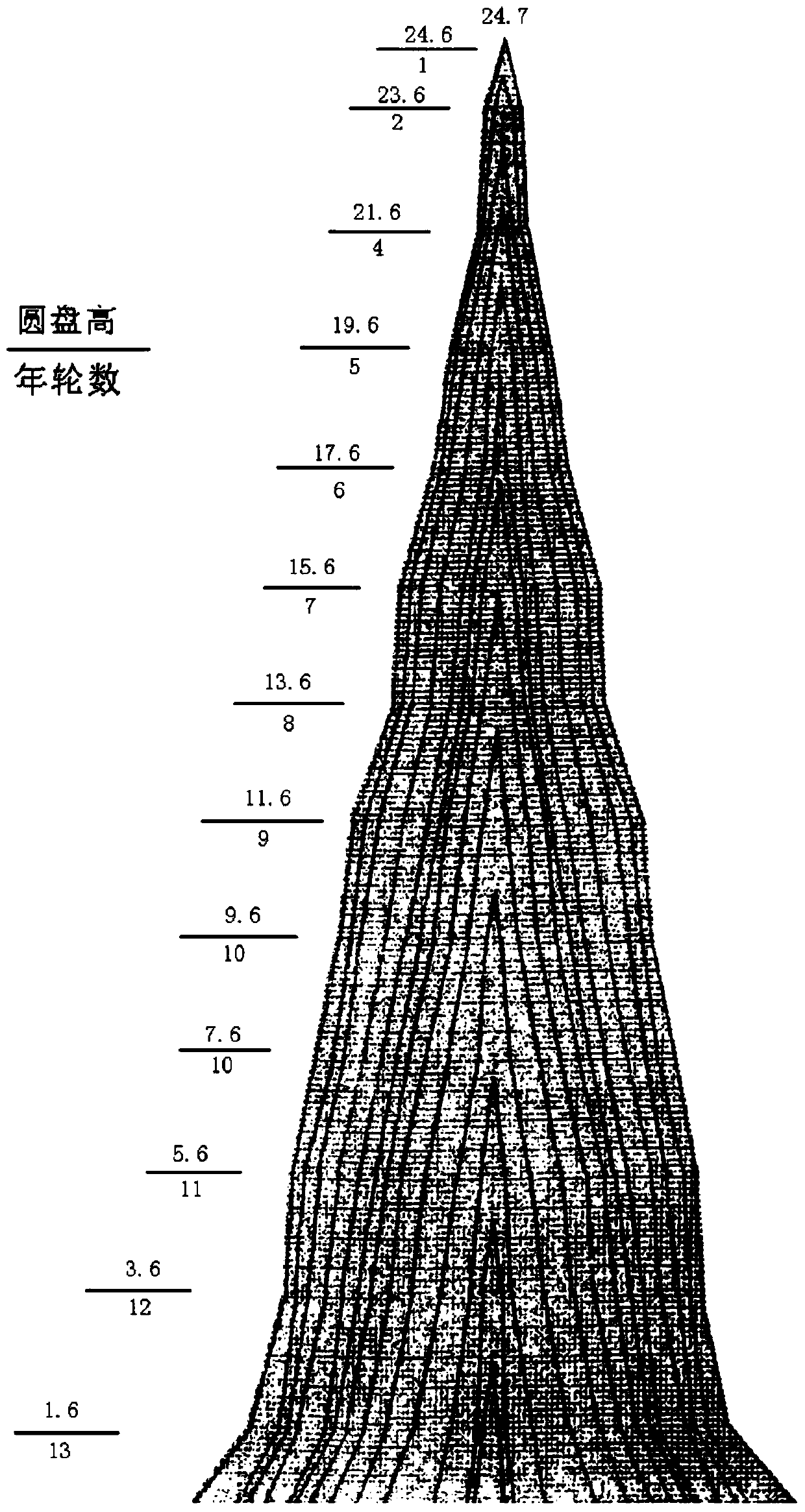 Tree crossing design method for transmission line corridor