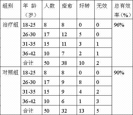 Traditional Chinese medicine for treating scarlet fever caused by toxin invading lung-defense phase