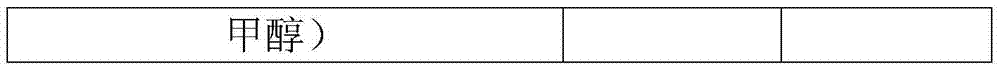 Preparation method of tin based catalyst, tin based catalyst and application of tin based catalyst