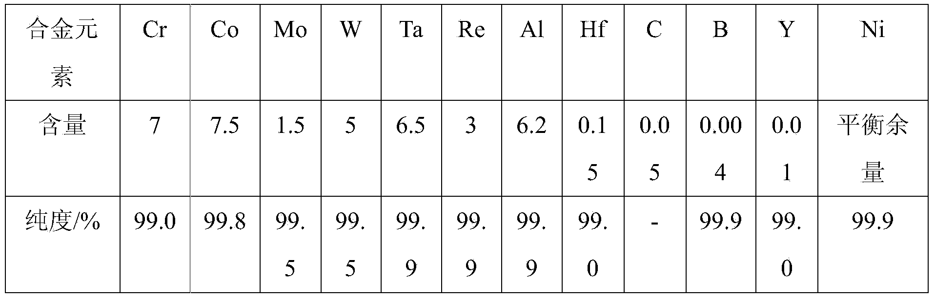 High purity smelting method for nickel-based high-temperature alloy