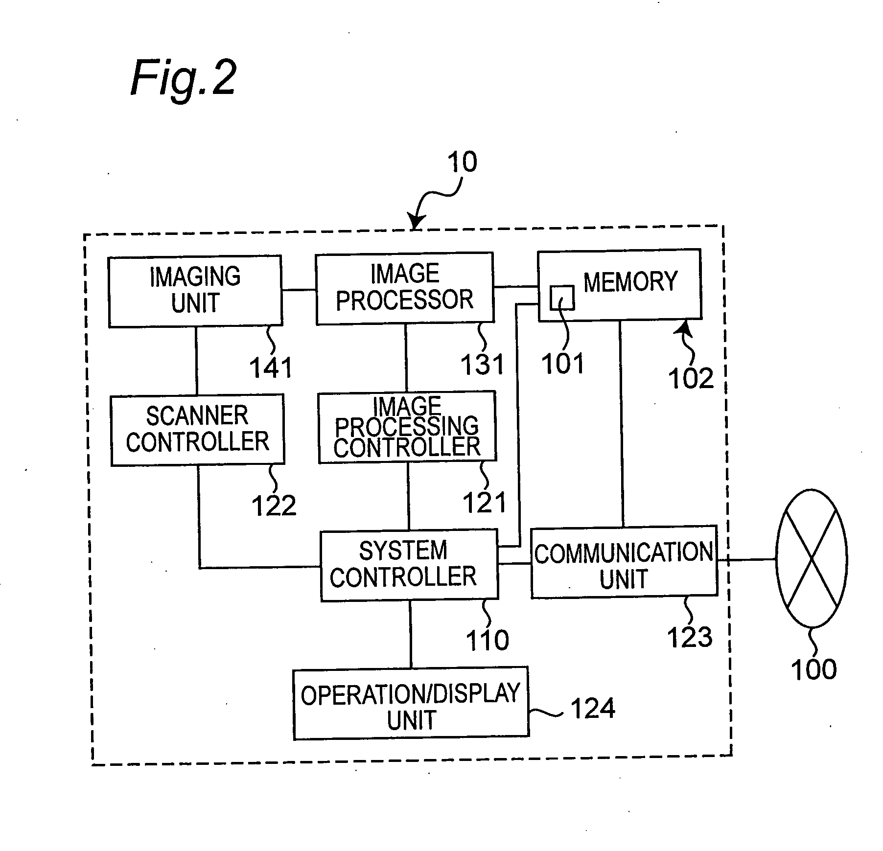 Image reading method and system