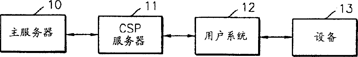 System and method for protecting content data