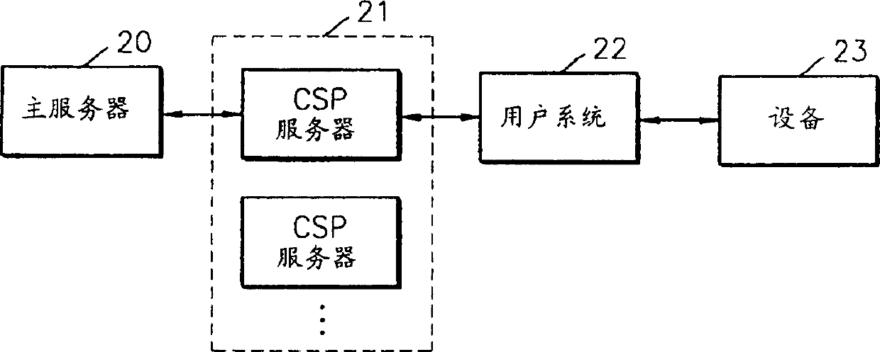 System and method for protecting content data