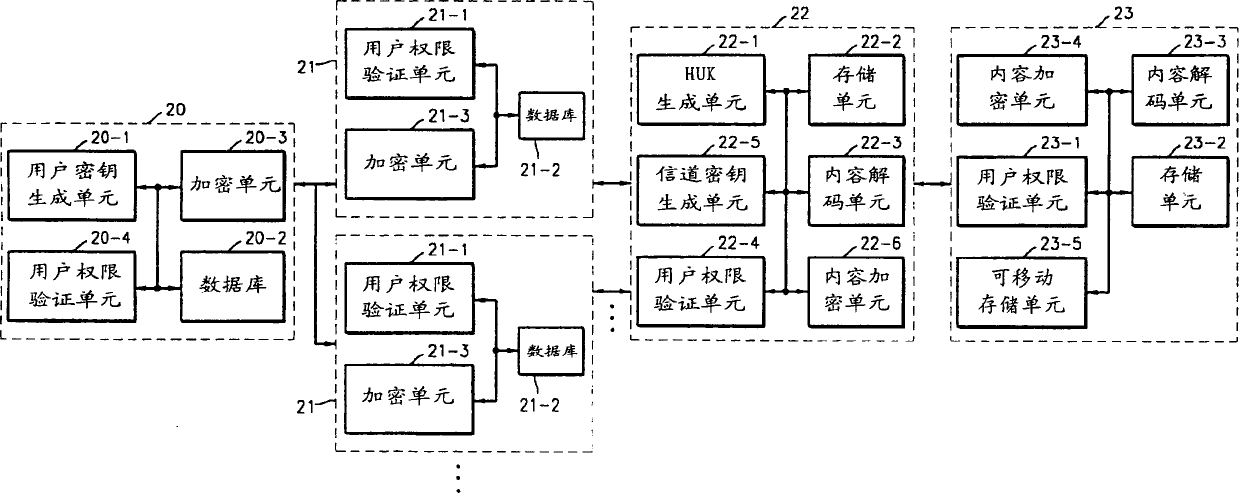 System and method for protecting content data