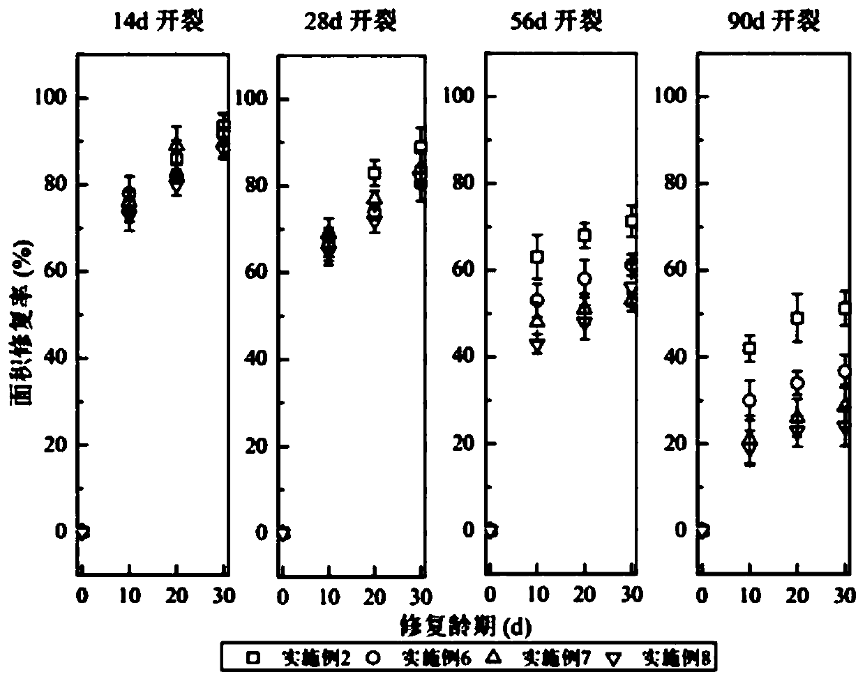 Microbial self-repairing method for tunnel lining concrete cracks