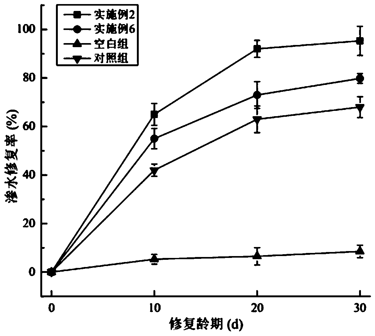 Microbial self-repairing method for tunnel lining concrete cracks